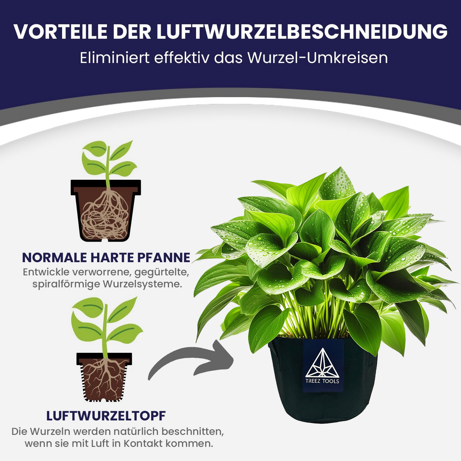 Treez Tools Anzuchttöpfe 12 Liter, langlebige Stofftöpfe für optimale Wachstumsbedingungen im Garten.