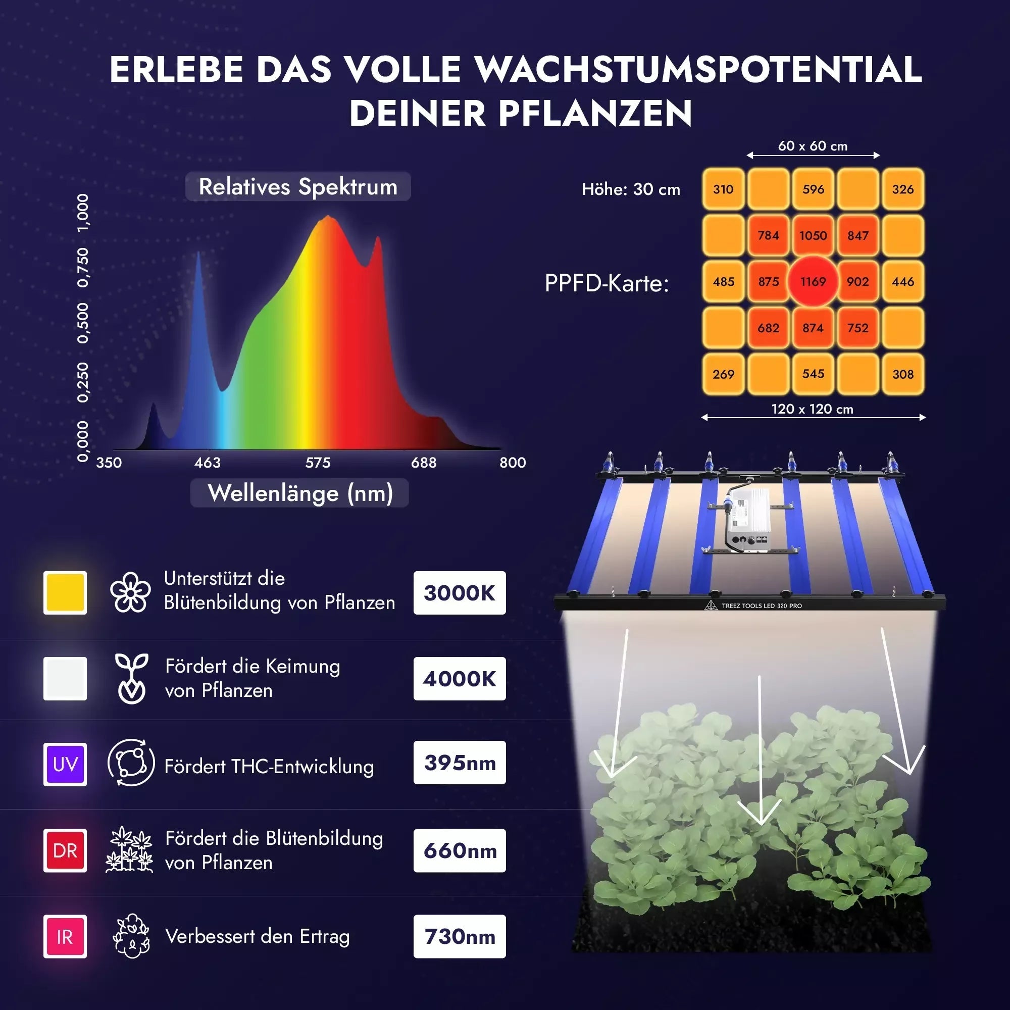 Treez Tools Grow Set S Komplett – 320W LED PRO Grow Lampe, Grow Zelt, Belüftungssystem, Ventilator, Smart Plug, Bewässerungssystem & 3 Grow Töpfe