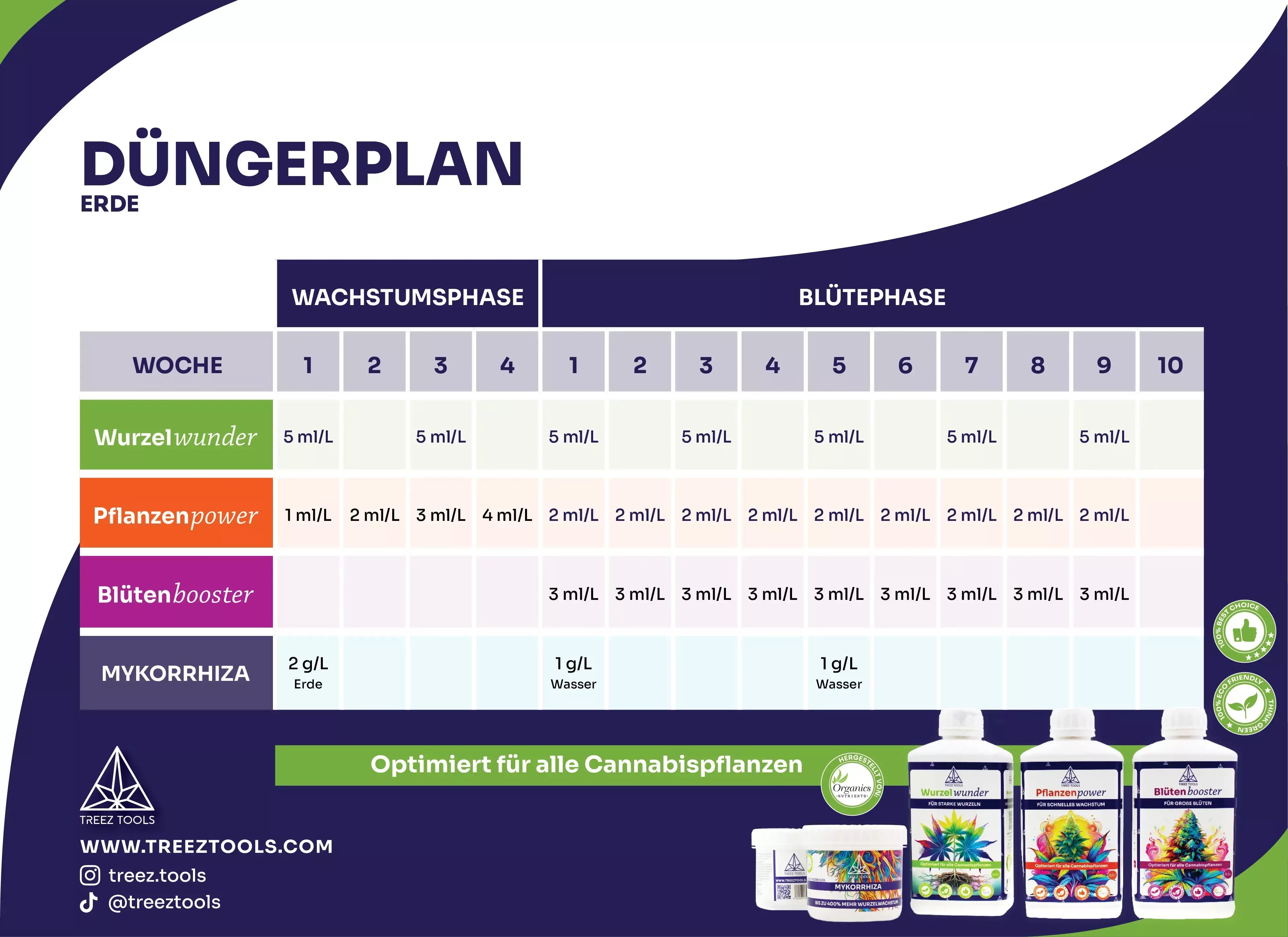 Mykorrhiza 100% Natural – Optimiert für Cannabis Pflanzen