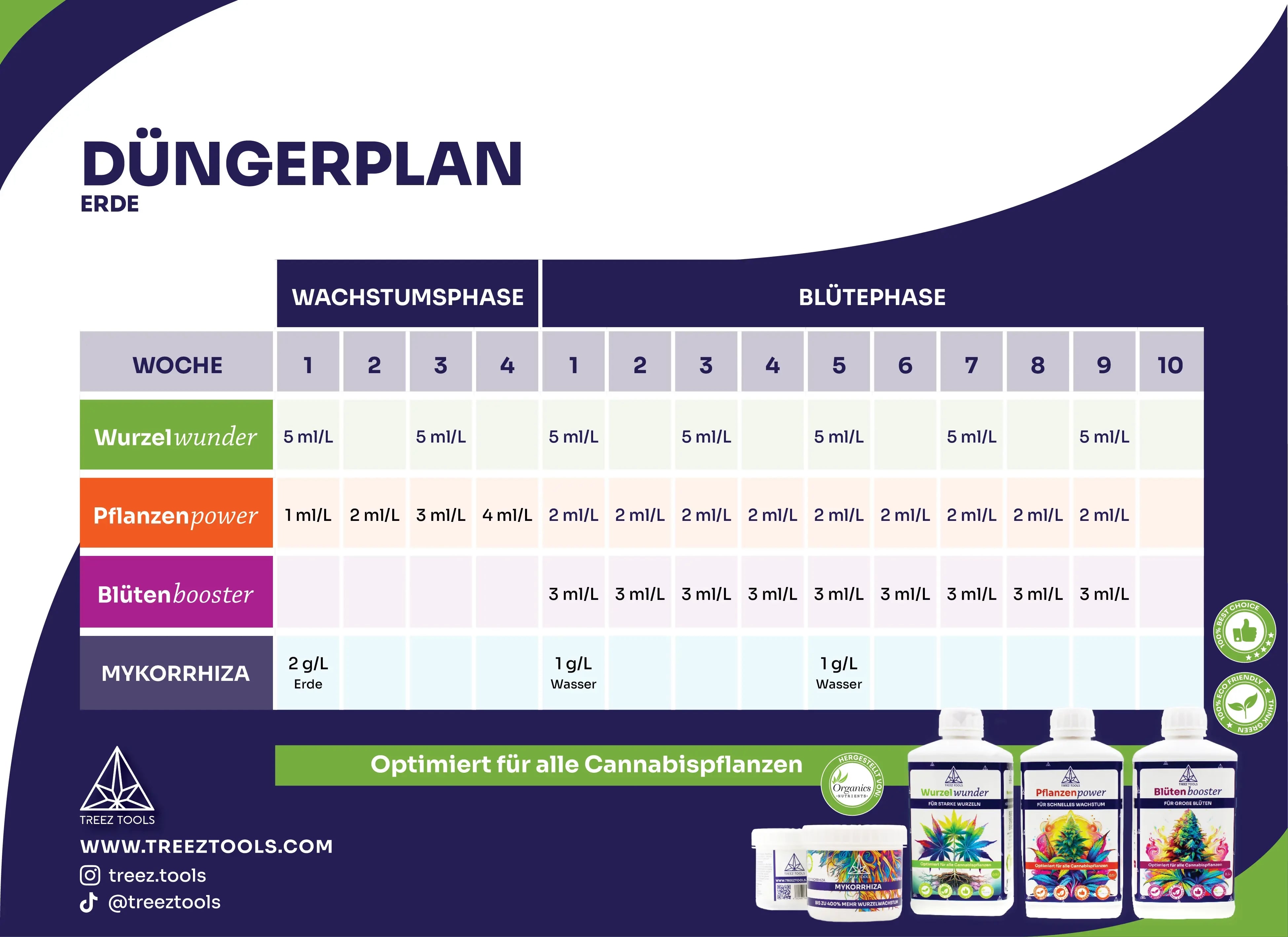 Dungerplan Erde 11.11.2024