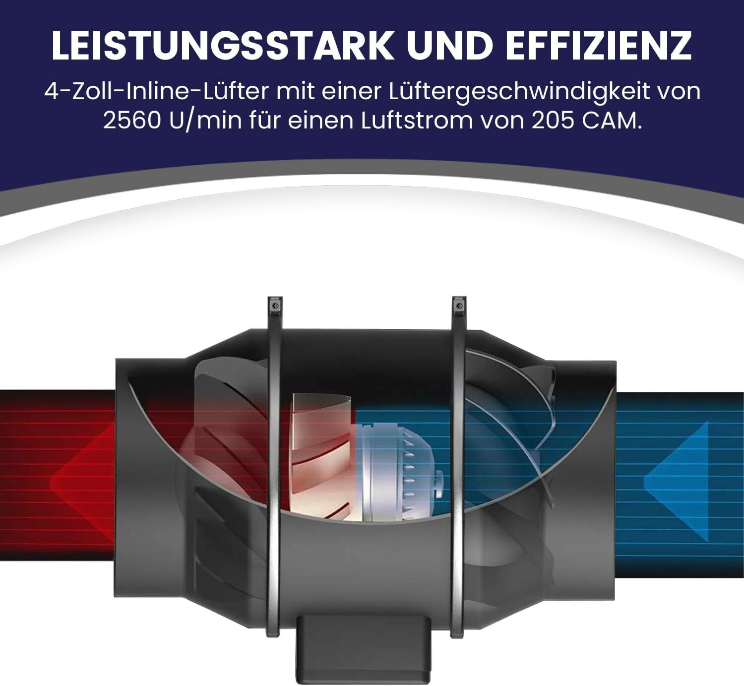 Kompatibler Ventilator von Treez Tools, ansteckbar mit zwei Geschwindigkeitsstufen, unverzichtbar für Growzelte.