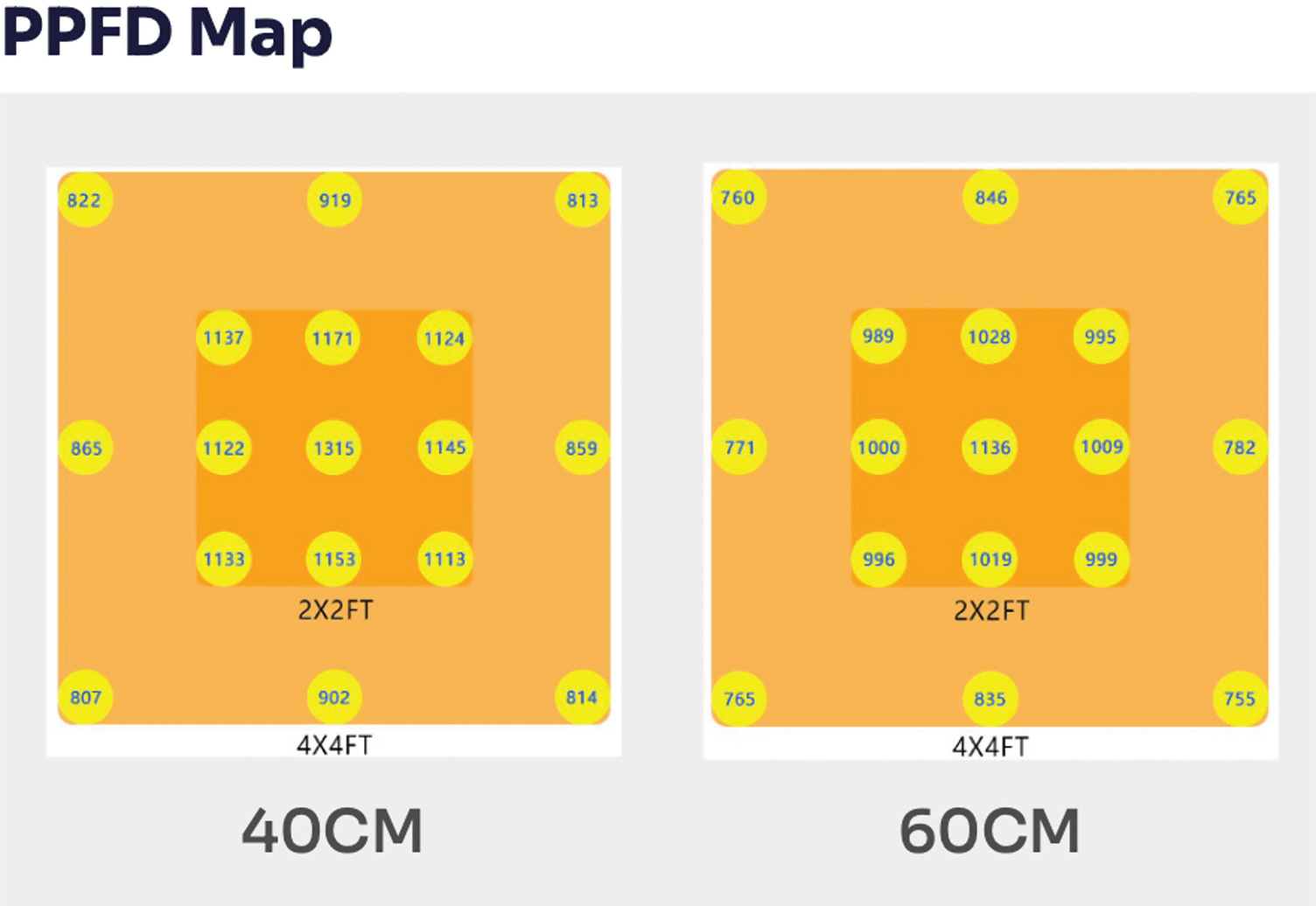 Treez Tools Grow Light LED 700 PRO - High Performance LED Growth Panel for Optimal Plant Growth - High Performance LED Panel