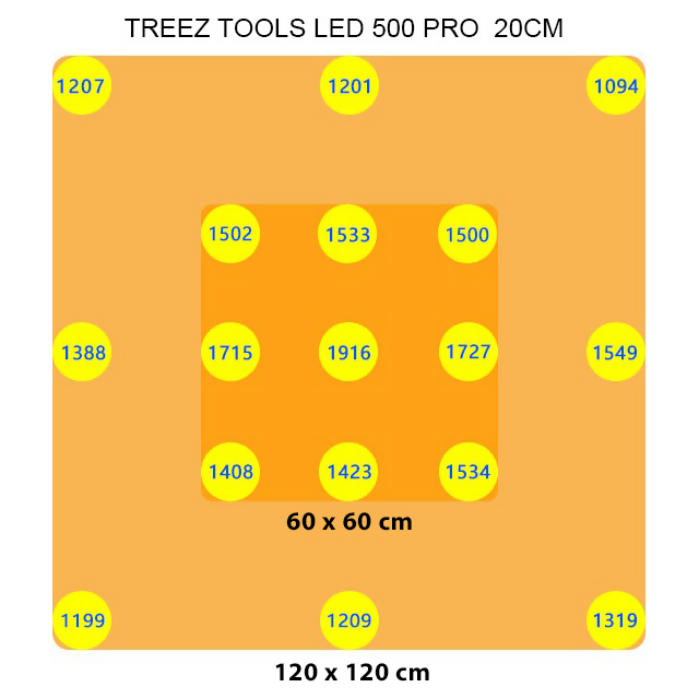 Treez Tools Complete Grow Set Medium – Complete indoor grow kit with grow tent, LED lighting, ventilation system and accessories 