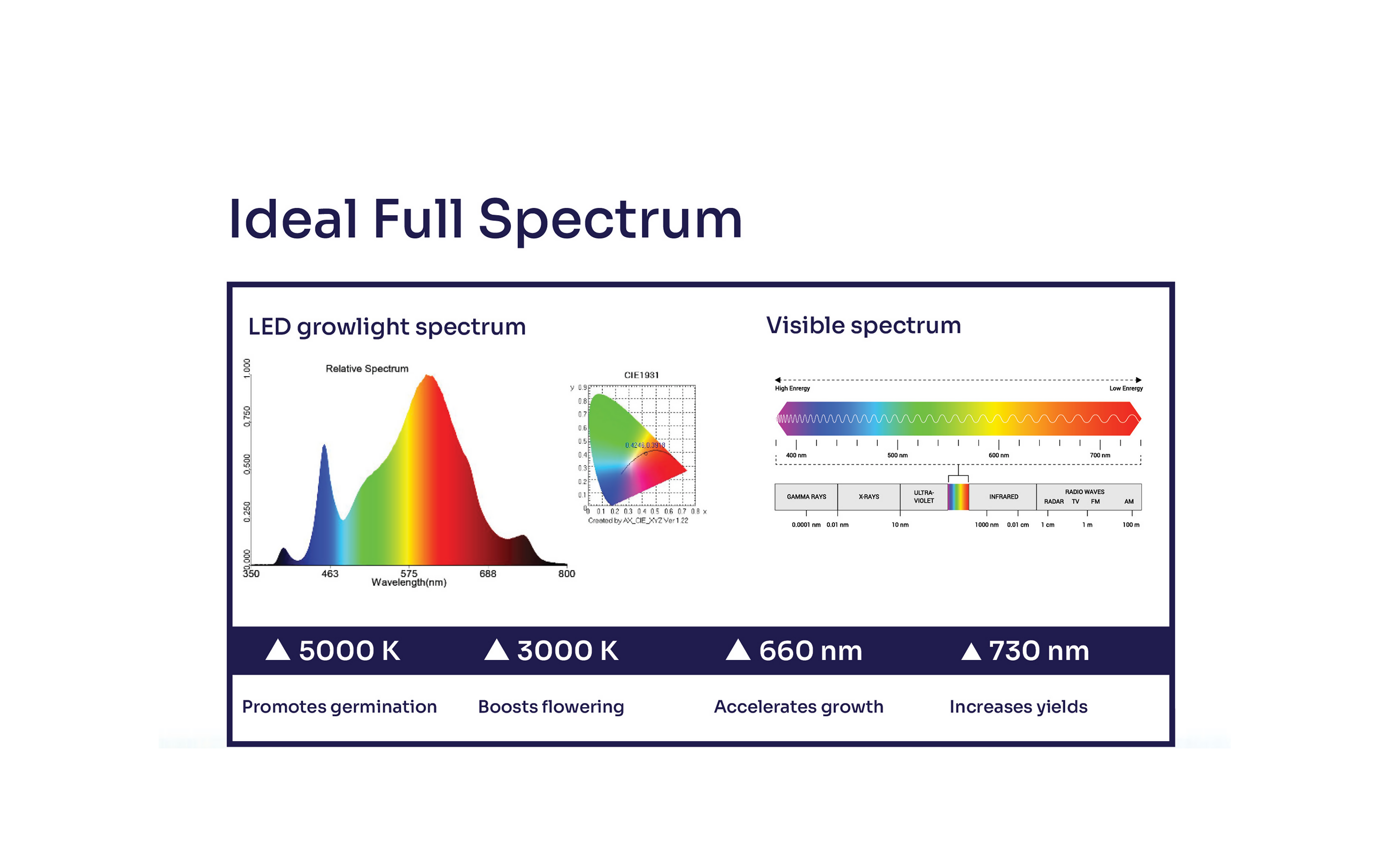 Vollspektrum-LED-Growlampe mit Samsung LM301B und Epistar LEDs für effizientes Pflanzenwachstum.