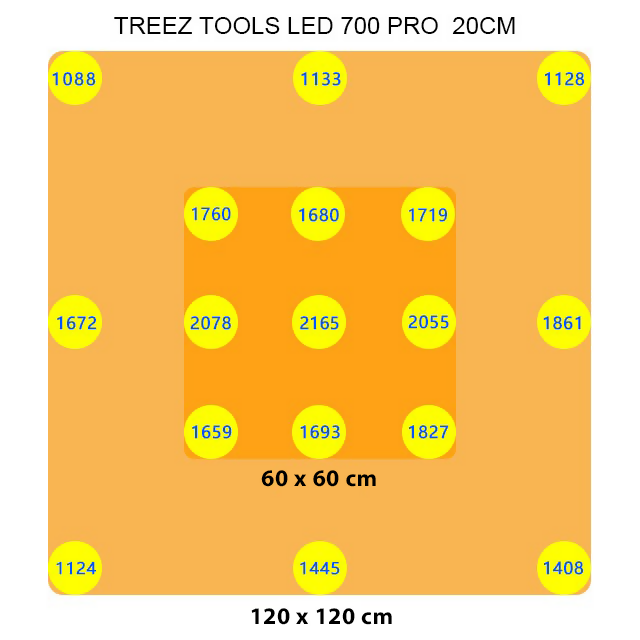 Treez Tools Komplettes Grow Set Groß: 700W