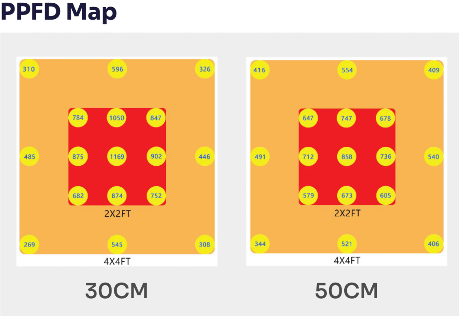 Dimmbare Grow-Lampe mit 0-10V-Dimmfunktion, ideal für präzise Steuerung der Lichtintensität.