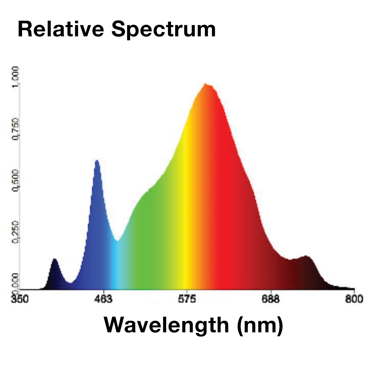 Epistar 660nm tiefrote LEDs fördern die Blüte und erhöhen die Größe und Dichte der Blüten.