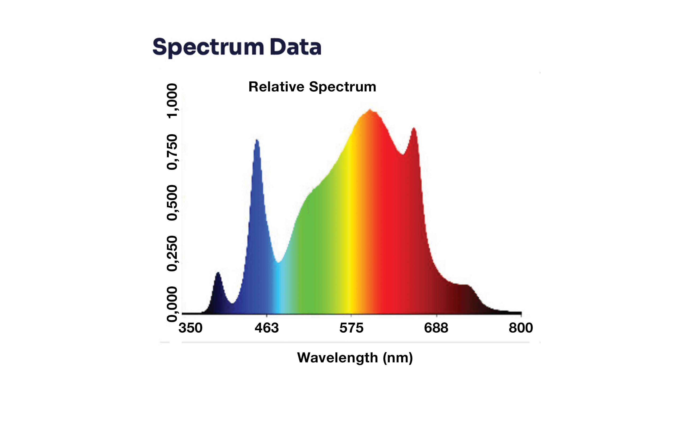 Epistar UV 395nm LEDs zur Reduzierung von Schädlingsbefall und Erhöhung des THC-Gehalts in Pflanzen.