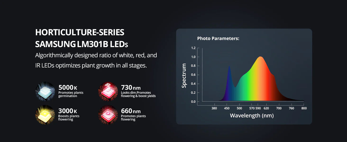 Viparspectra P1000 100w